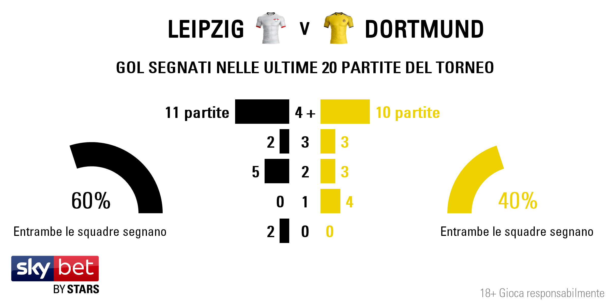 Leipzig v Dortmund - Totals IT